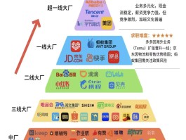 短信行业公司排名前十名