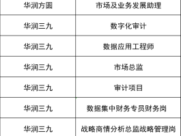 短信公司有哪些岗位招聘的
