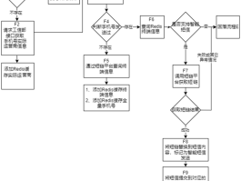 手机在线短信怎么发