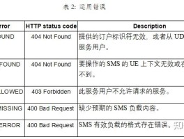 短信服务属于什么服务类别
