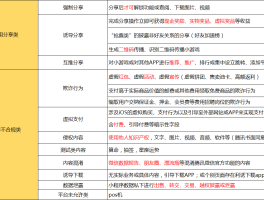 营销类短信发送时间怎么算