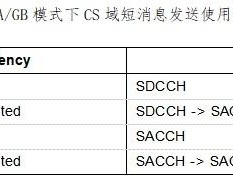 发送短信接口未成功是什么原因呢怎么解决的简单介绍