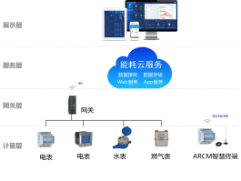 云短信在线接受平台有哪些