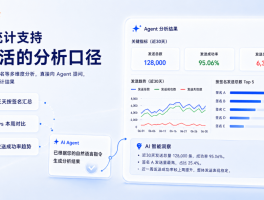 阿里云怎么群发短信